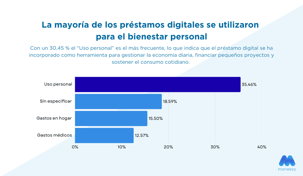 Creditos online para gastos online