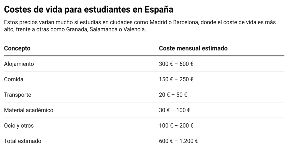 costes-de-vida-para-estudiantes-en-espana