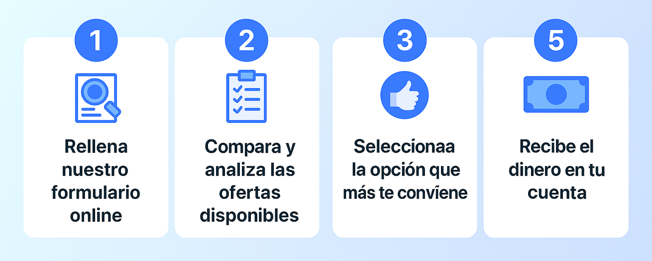 pasos para pedir un credito con asnef en España